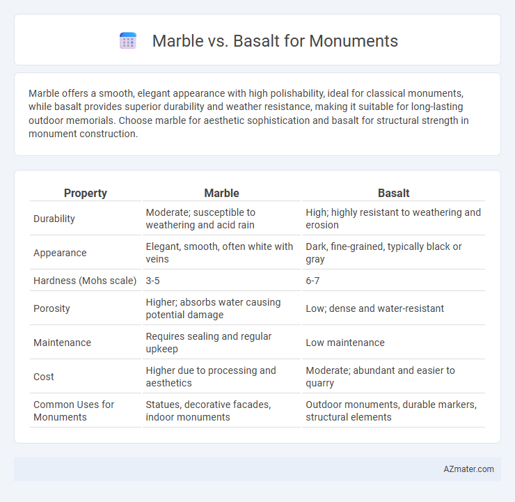 Marble vs. Basalt for Monuments - What is The Difference?