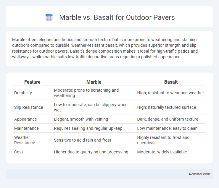 Marble vs. Basalt for Outdoor Pavers - What is The Difference?