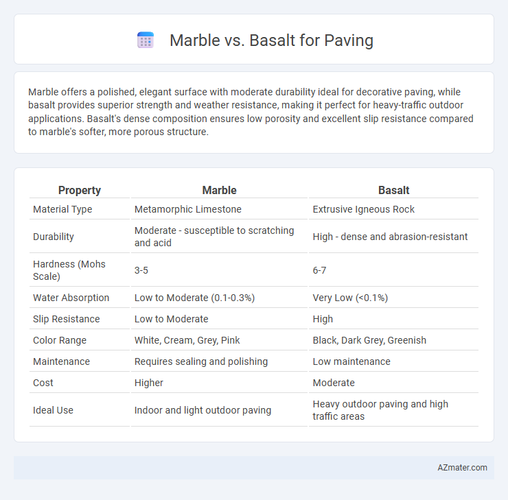 Marble vs. Basalt for Paving - What is The Difference?