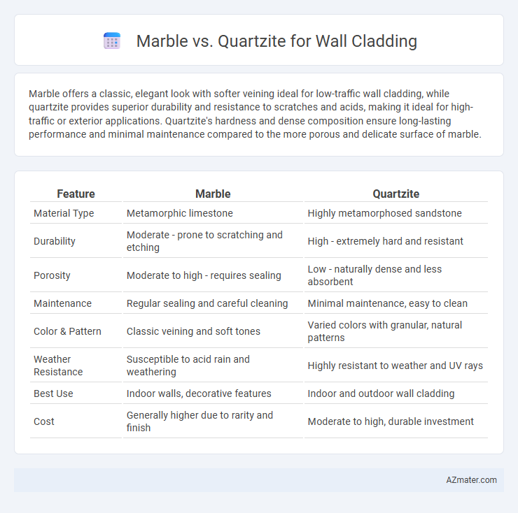 Marble vs. Quartzite for Wall Cladding - What is The Difference?