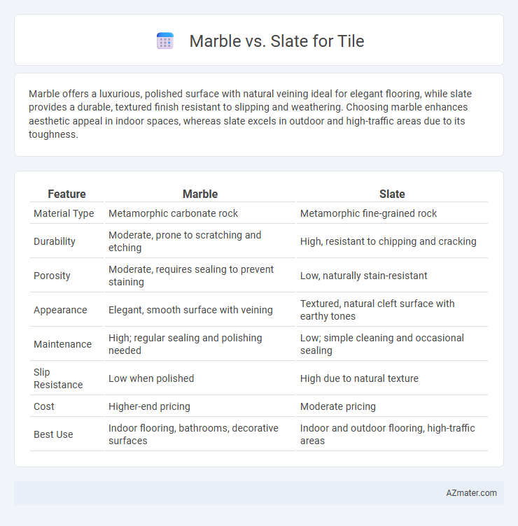 Marble vs. Slate for Tile - What is The Difference?