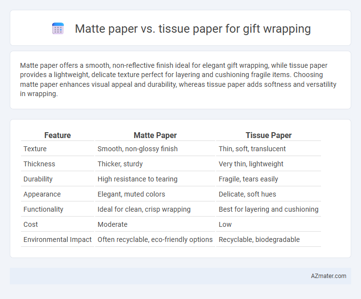 Matte paper vs. tissue paper for gift wrapping - What is The Difference?