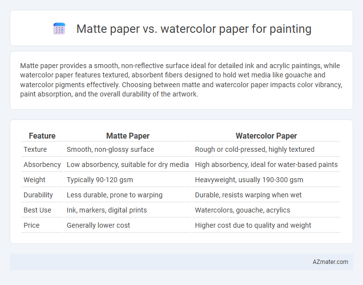 Matte paper vs. watercolor paper for painting - What is The Difference?