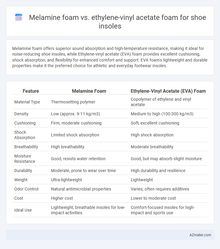 Melamine foam vs. ethylene-vinyl acetate foam for shoe insoles - What is The Difference?