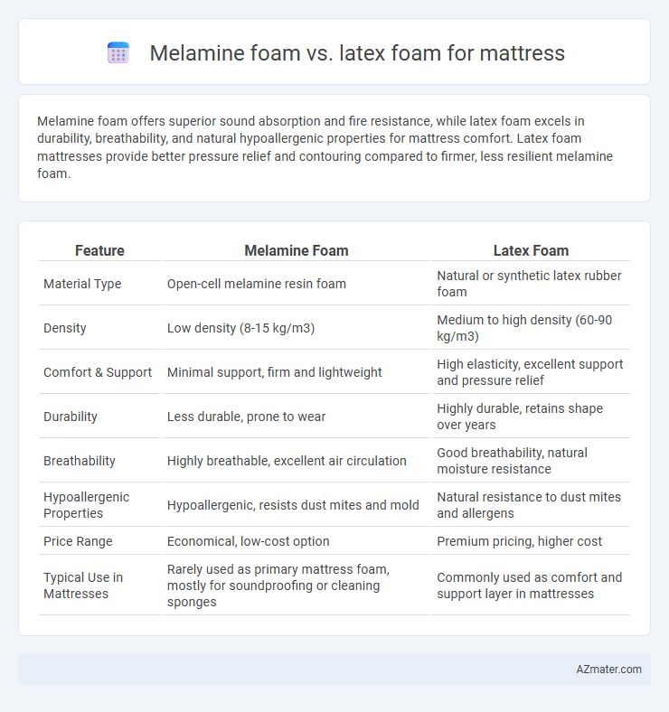 Melamine foam vs. latex foam for mattress - What is The Difference?