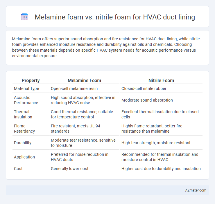 Melamine foam vs. nitrile foam for HVAC duct lining - What is The Difference?