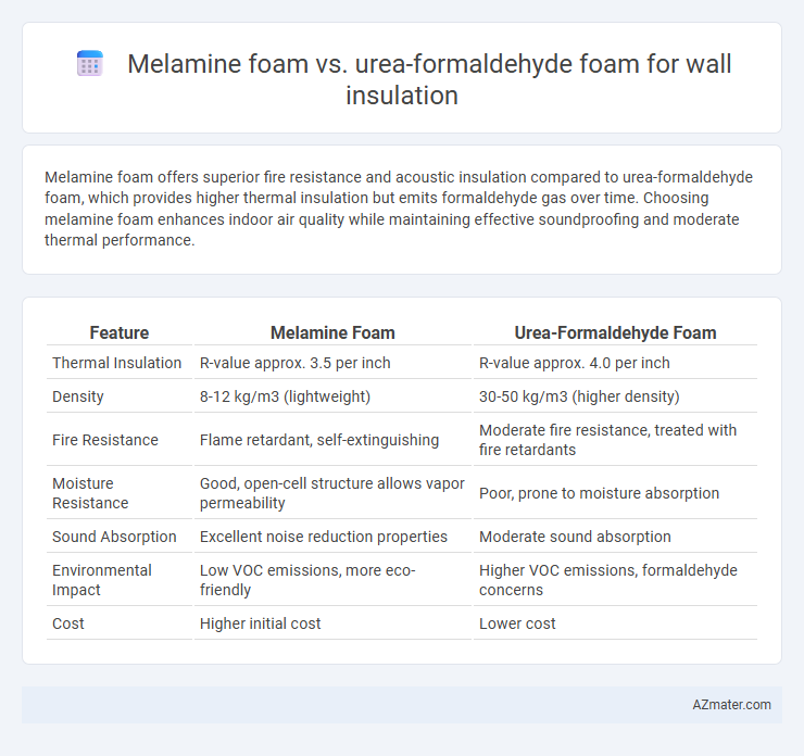 Melamine foam vs. urea-formaldehyde foam for wall insulation - What is The Difference?