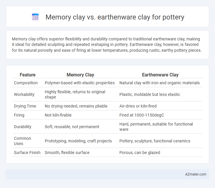 Memory clay vs. earthenware clay for pottery - What is The Difference?