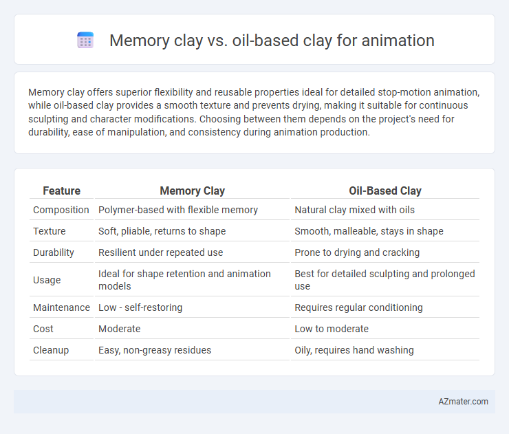 Memory clay vs. oil-based clay for animation - What is The Difference?