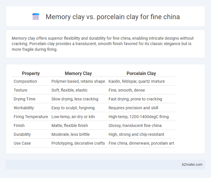 Memory clay vs. porcelain clay for fine china - What is The Difference?
