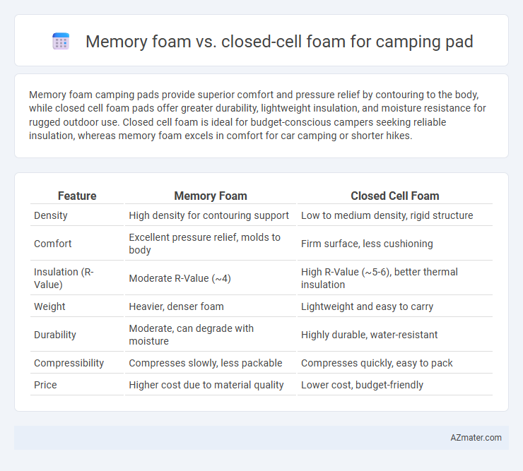 Memory foam vs. closed-cell foam for camping pad - What is The Difference?