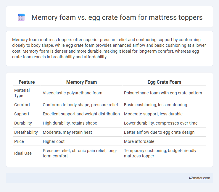 Memory foam vs. egg crate foam for mattress toppers - What is The Difference?
