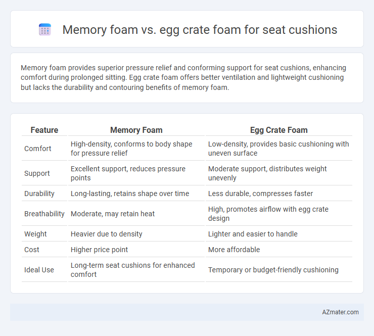 Memory foam vs. egg crate foam for seat cushions - What is The Difference?
