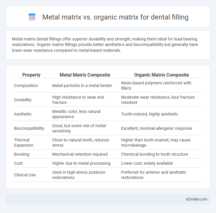 Metal matrix vs. organic matrix for dental filling - What is The Difference?