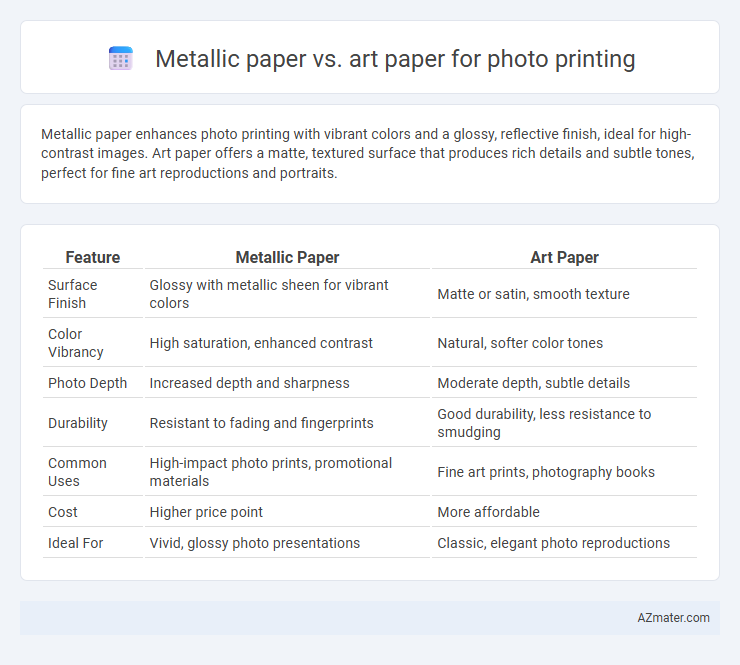 Metallic paper vs. art paper for photo printing - What is The Difference?