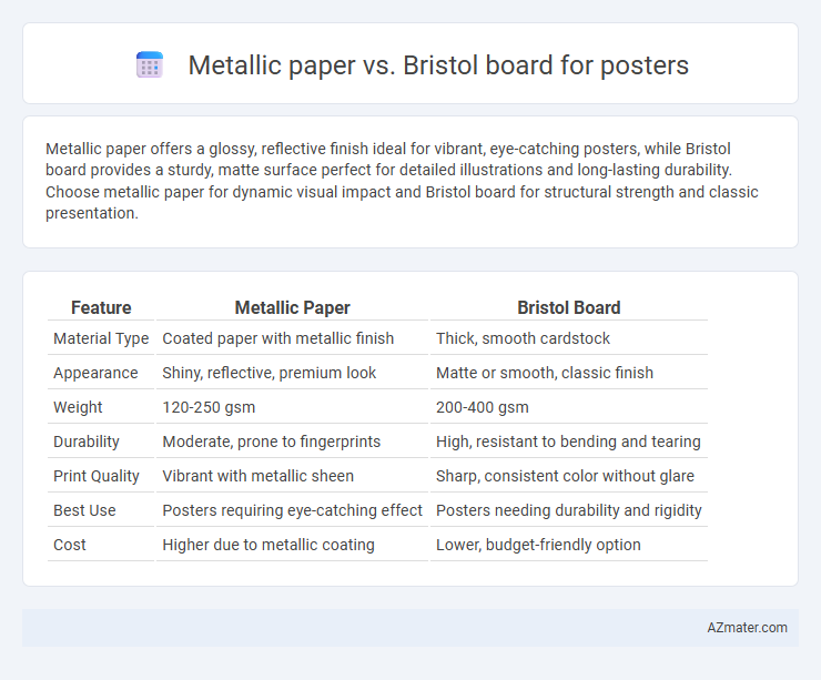 Metallic paper vs. Bristol board for posters - What is The Difference?