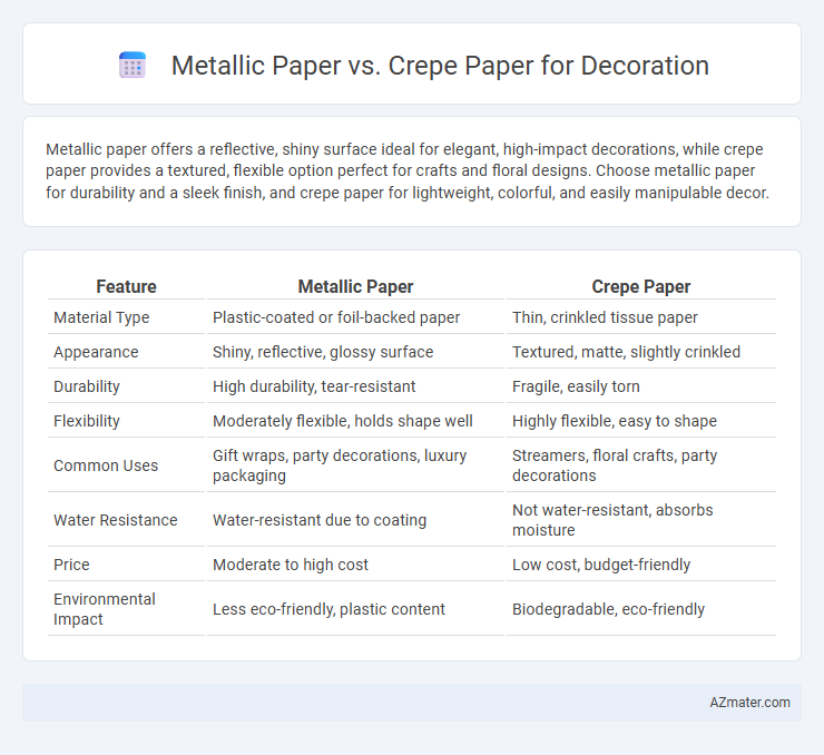 Metallic Paper vs. Crepe Paper for Decoration - What is The Difference?