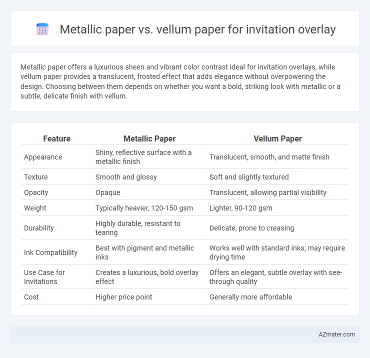 Metallic paper vs. vellum paper for invitation overlay - What is The Difference?