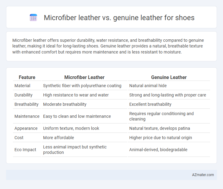 Microfiber leather vs. genuine leather for shoes - What is The Difference?