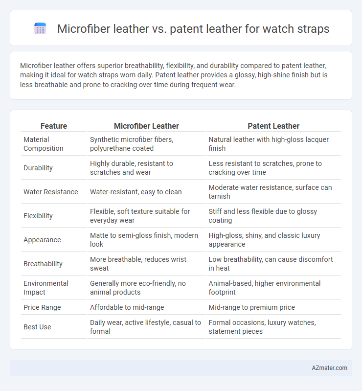 Microfiber leather vs. patent leather for watch straps - What is The Difference?