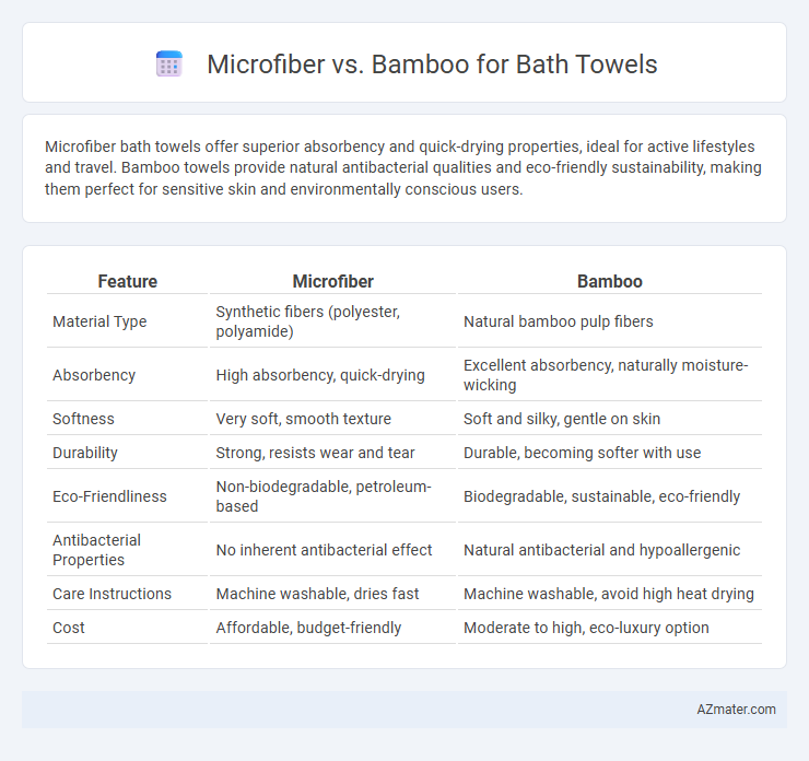 Microfiber vs. Bamboo for Bath Towels - What is The Difference?