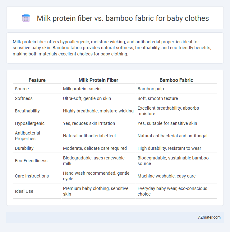 Milk protein fiber vs. bamboo fabric for baby clothes - What is The Difference?