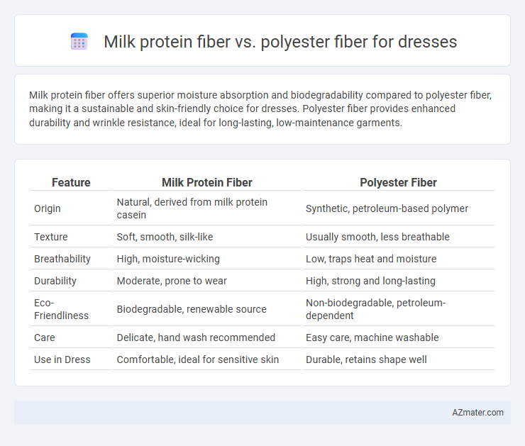Milk protein fiber vs. polyester fiber for dresses - What is The Difference?