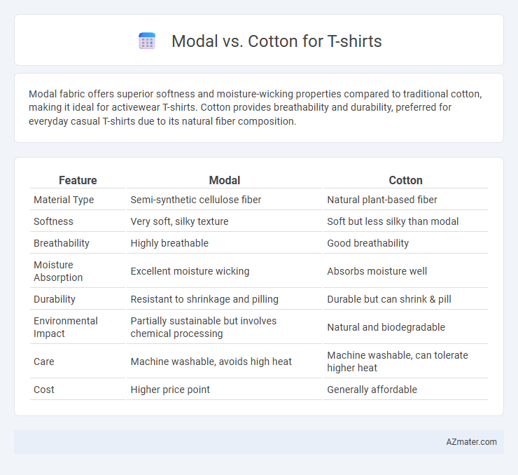 Modal vs. Cotton for T-shirts - What is The Difference?
