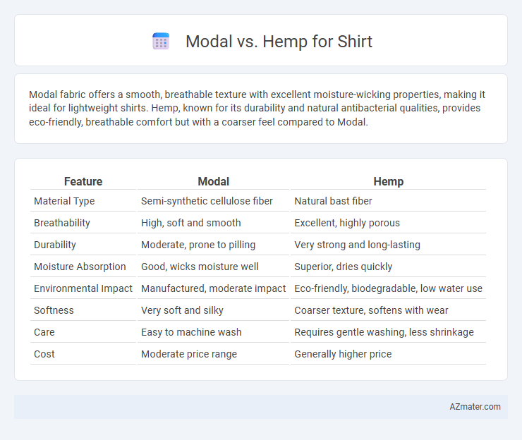 Modal vs. Hemp for Shirt - What is The Difference?