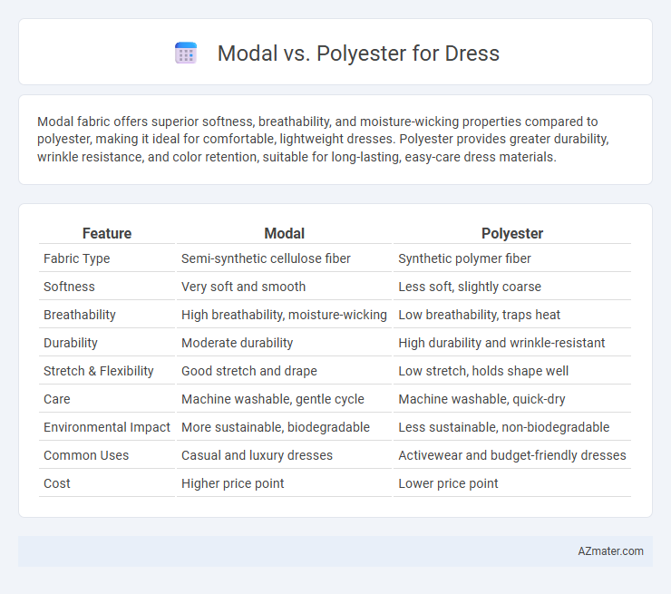 Modal vs. Polyester for Dress - What is The Difference?