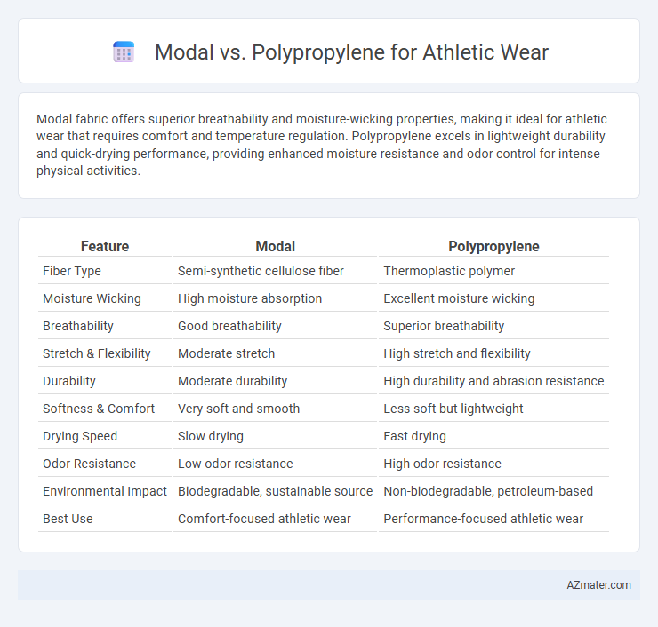 Modal vs. Polypropylene for Athletic Wear - What is The Difference?