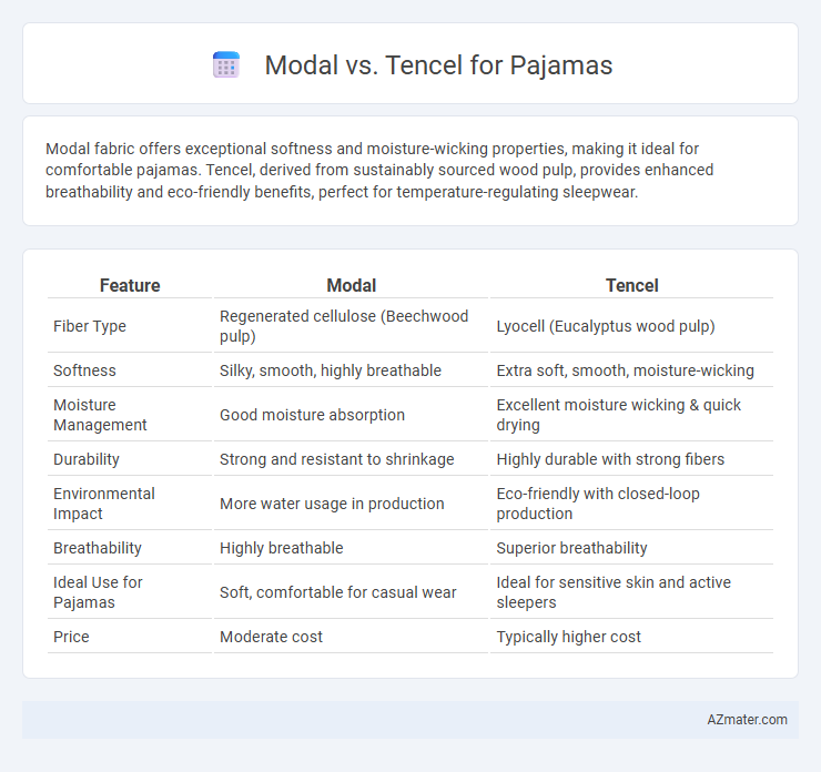 Modal vs. Tencel for Pajamas - What is The Difference?