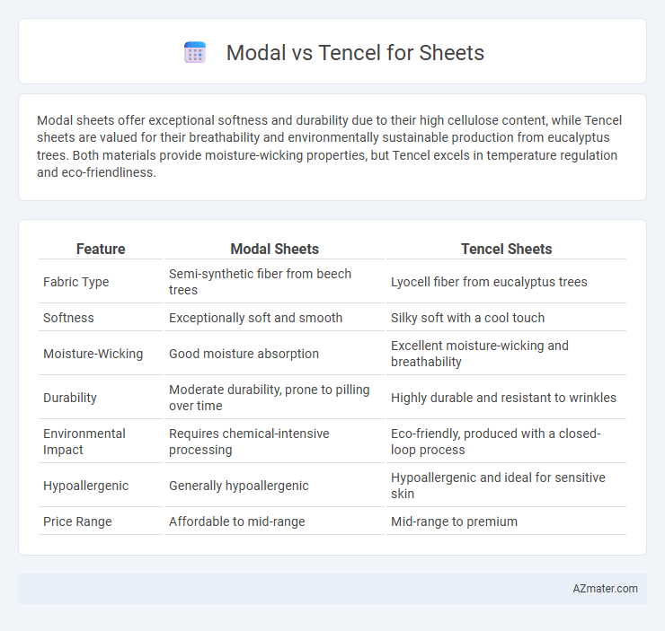 Modal vs Tencel for Sheets - What is The Difference?