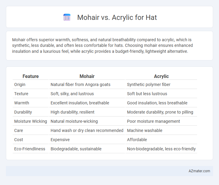 Mohair vs. Acrylic for Hat - What is The Difference?