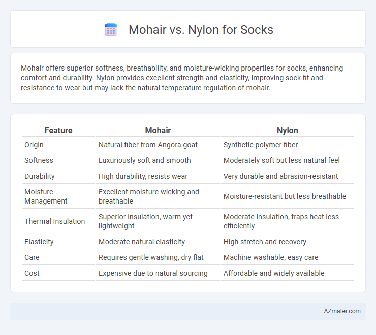 Mohair vs. Nylon for Socks - What is The Difference?