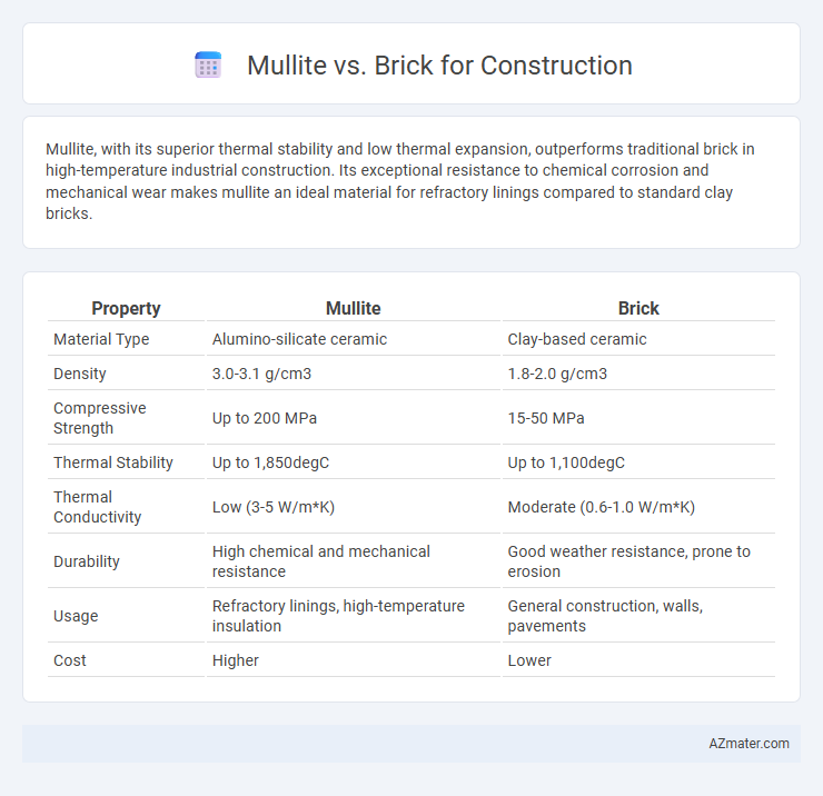 Mullite vs. Brick for Construction - What is The Difference?