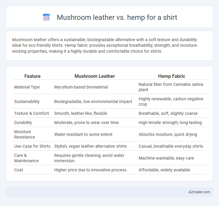 Mushroom leather vs. hemp for a shirt - What is The Difference?