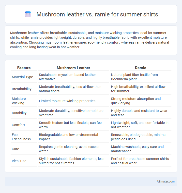 Mushroom leather vs. ramie for summer shirts - What is The Difference?