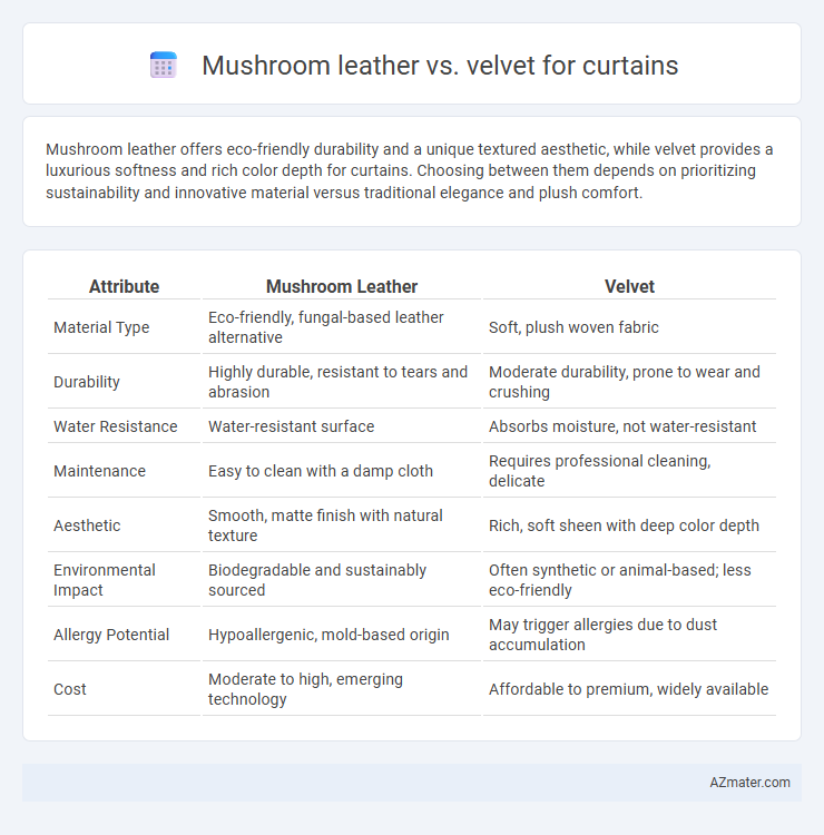Mushroom leather vs. velvet for curtains - What is The Difference?