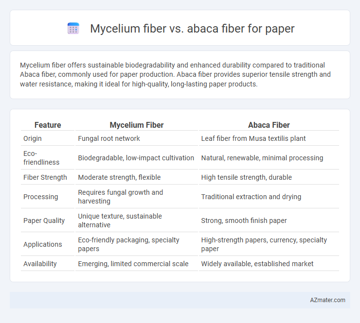 Mycelium fiber vs. abaca fiber for paper - What is The Difference?