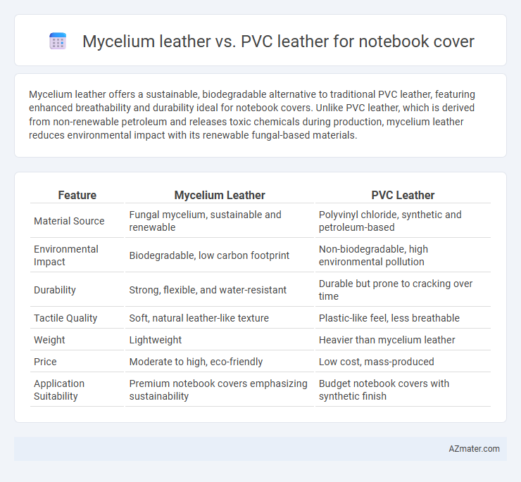 Mycelium leather vs. PVC leather for notebook cover - What is The Difference?