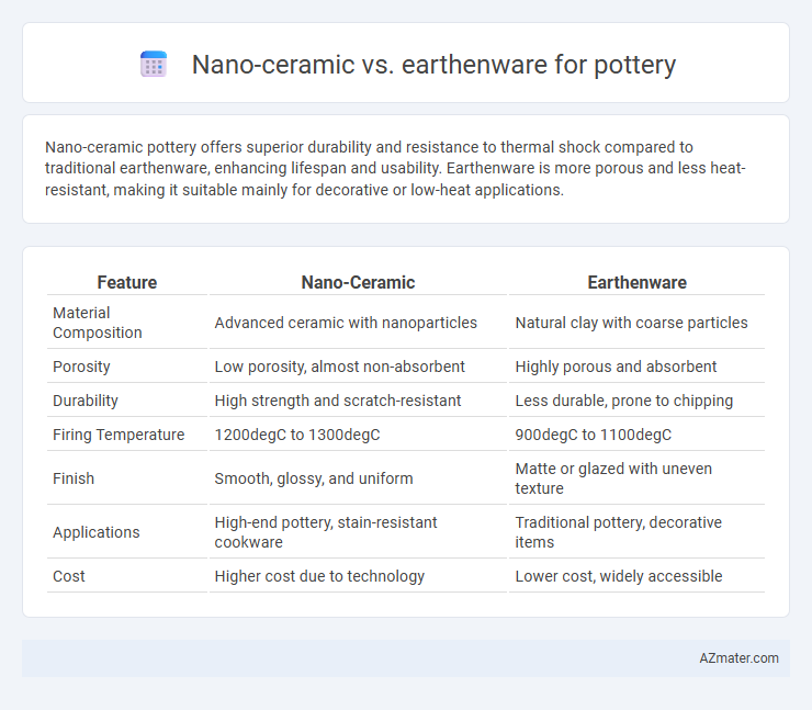 Nano-ceramic vs. earthenware for pottery - What is The Difference?