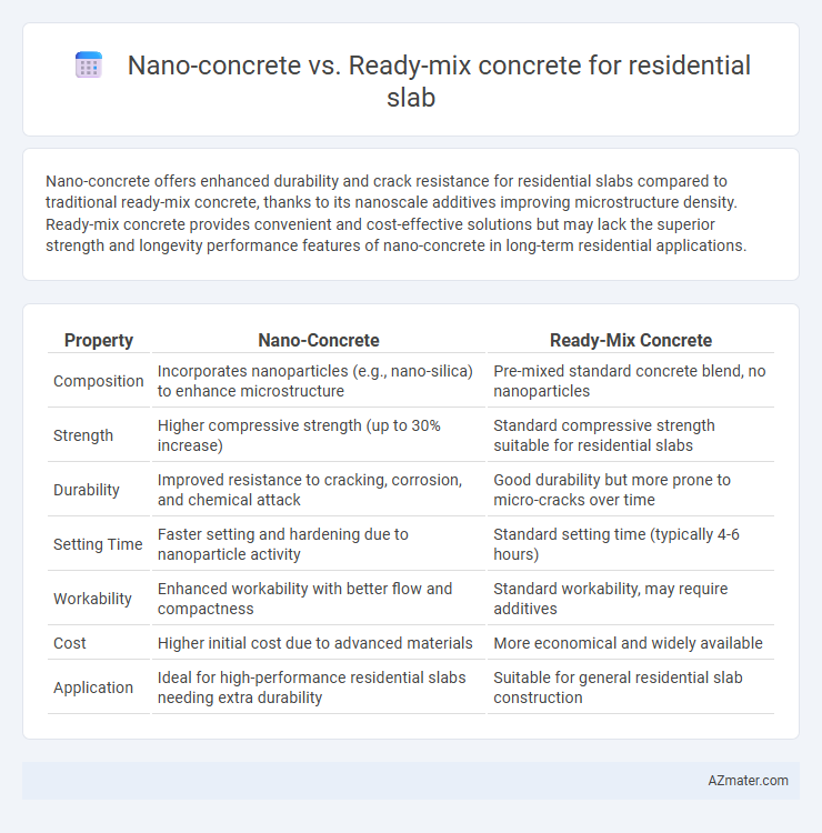 Nano-concrete vs. Ready-mix concrete for residential slab - What is The Difference?
