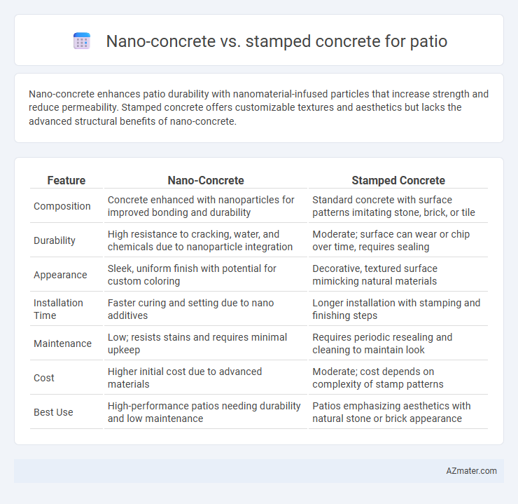 Nano-concrete vs. stamped concrete for patio - What is The Difference?