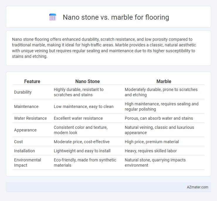 Nano stone vs. marble for flooring - What is The Difference?