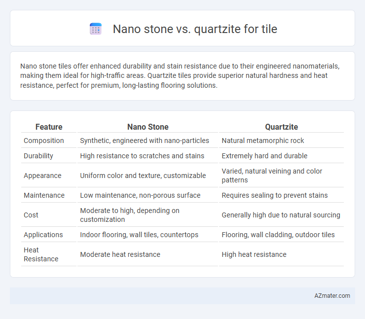 Nano stone vs. quartzite for tile - What is The Difference?