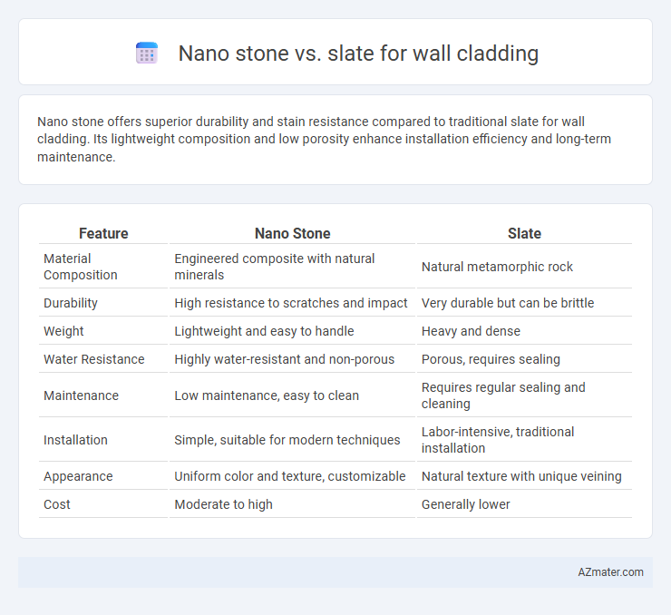 Nano stone vs. slate for wall cladding - What is The Difference?