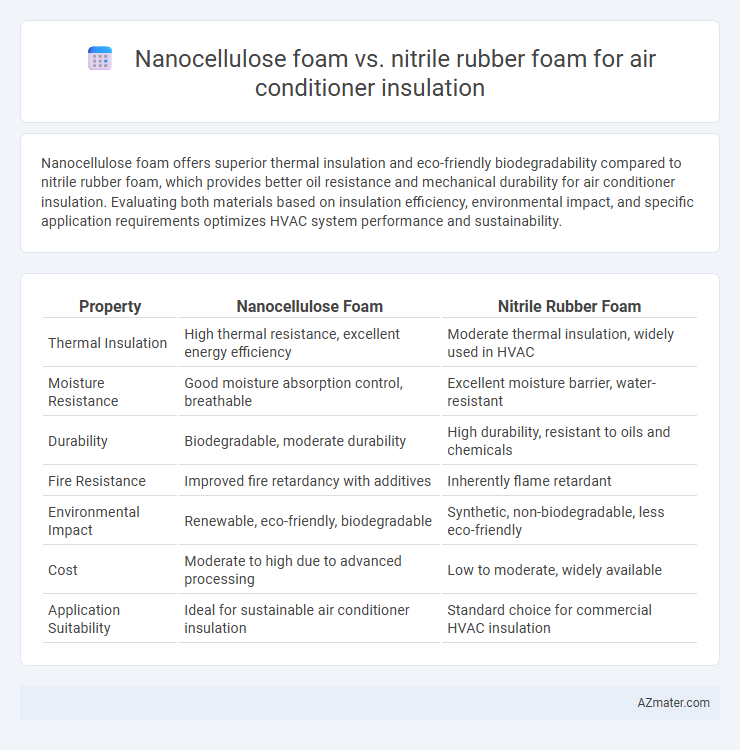 Nanocellulose foam vs. nitrile rubber foam for air conditioner insulation - What is The Difference?