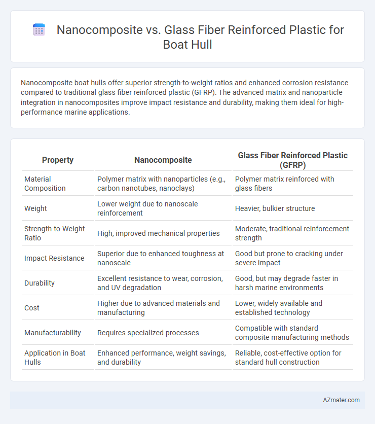 Nanocomposite vs. Glass Fiber Reinforced Plastic for Boat Hull - What is The Difference?