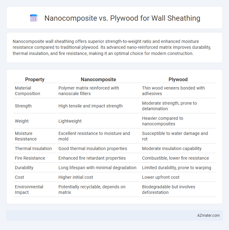Nanocomposite vs. Plywood for Wall Sheathing - What is The Difference?